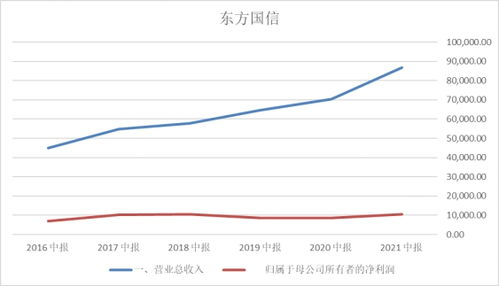 工業(yè)軟件篇 | 工業(yè)互聯(lián)網(wǎng)數(shù)據(jù)服務 5G時代下的藍海機遇