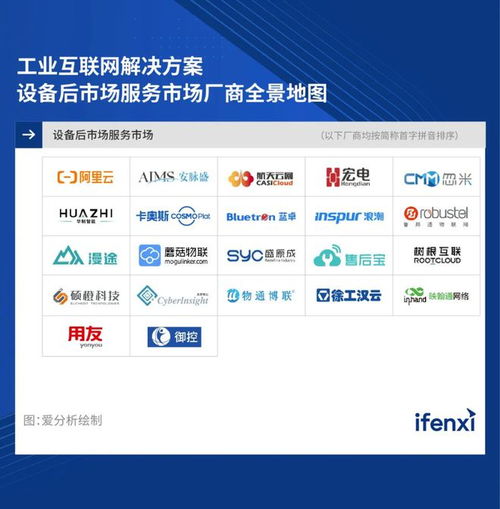 2023愛分析工業(yè)互聯(lián)網(wǎng)解決方案評估 魯邦通在設備后市場服務領域的數(shù)據(jù)服務能力探析