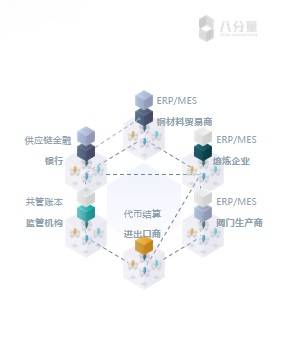 八分量工業(yè)互聯(lián)網(wǎng)可信區(qū)塊鏈應(yīng)用實(shí)踐 BSN培訓(xùn)精華回顧與數(shù)據(jù)服務(wù)前瞻