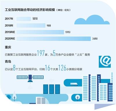 工業(yè)互聯(lián)網(wǎng) 驅(qū)動(dòng)制造業(yè)轉(zhuǎn)型，賦能產(chǎn)業(yè)新生態(tài)