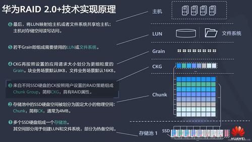 HCIA網絡視角下的RAID技術 迭代演進、原理對比與主流產品梳理